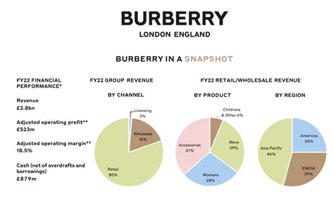 burberry mission statement|burberry strategy analysis.